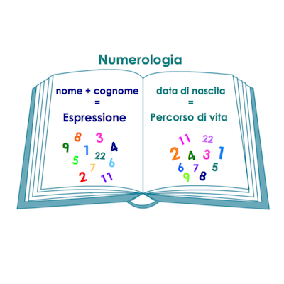 Corso di Numerologia completo adatto a tutti