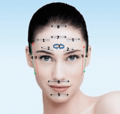 Cours de réflexologie du visage